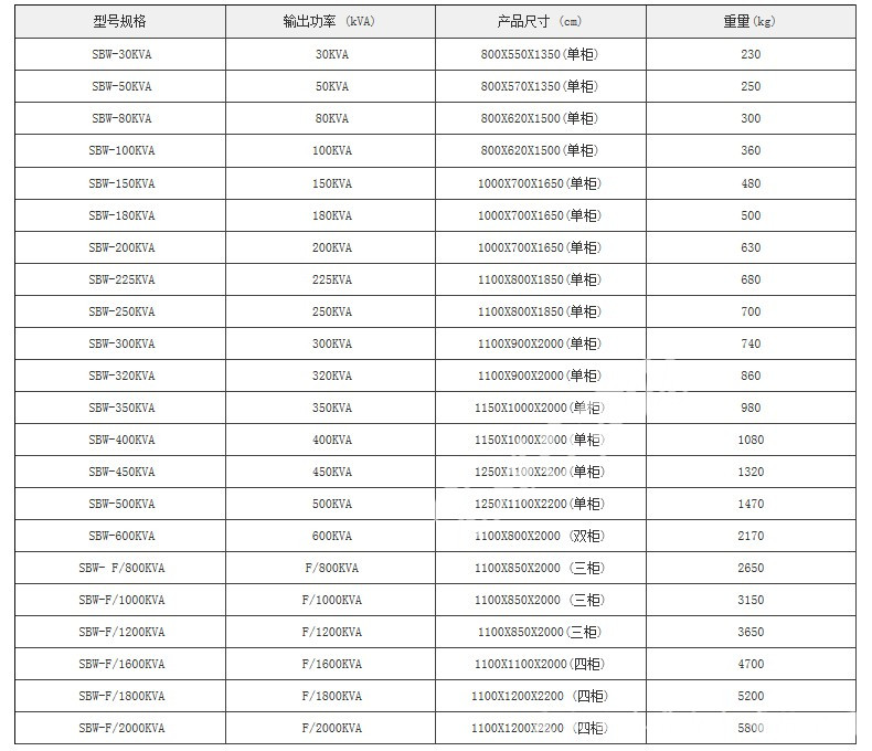 SBW-600KVA三相全自動(dòng)補(bǔ)償式大功率電力柱式穩(wěn)壓器柜